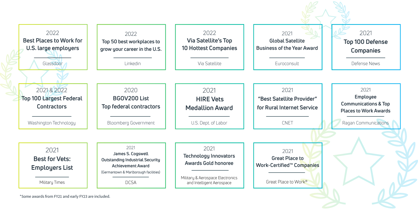 A list of Viasat awards, including 2021 Euroconsult global satellite business of the year and LInkedIn Top Company for 2022