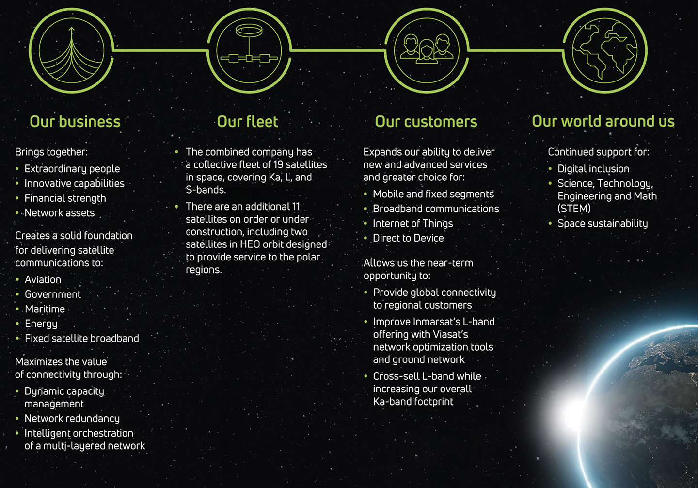 Our business Brings together: • Extraordinary people • Innovative capabilities • Financial strength • Network assets Creates a solid foundation for delivering satellite communications to: • Aviation • Government • Maritime • Energy • Fixed satellite broadband Maximizes the value of connectivity through: • Dunamic capacity management • Network redundancy • Intelligent orchestration of a multi-layered network Our fleet • The combined company has a collective fleet of 19 satellites in space, covering Ka, L, and S-bands. • There are an additional 11 satellites on order or under construction, including two satellites in HEO orbit designed to provide service to the polar regions Our customers Expands our ability to deliver new and advanced services and greater choice for: .• Mobile and fixed segments •Broadband communications • Internet of Things Direct to Device Allows us the near-term opportunity to: • Provide global connectivity to regional customers • Improve Inmarsat's L-band offering with Viasat's network optimization tools and ground network • Cross-sell L-band while increasing our overall Ka-band footprint Our world around us Continued support for: • Digital inclusion •Science, Technologu Engineering and Math (STEM) • Space sustainability