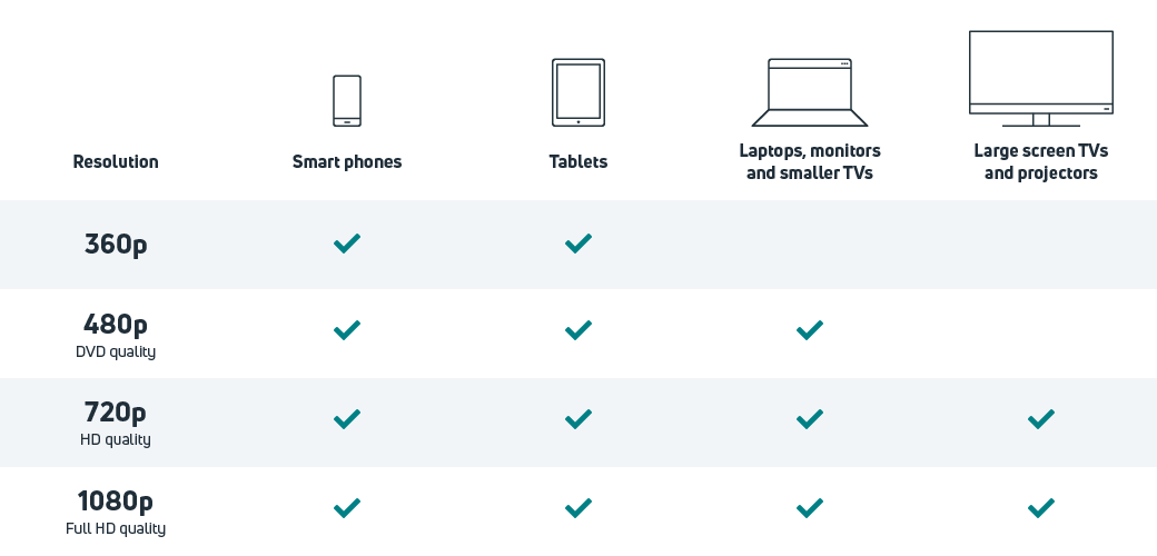 Home Plans Viasat