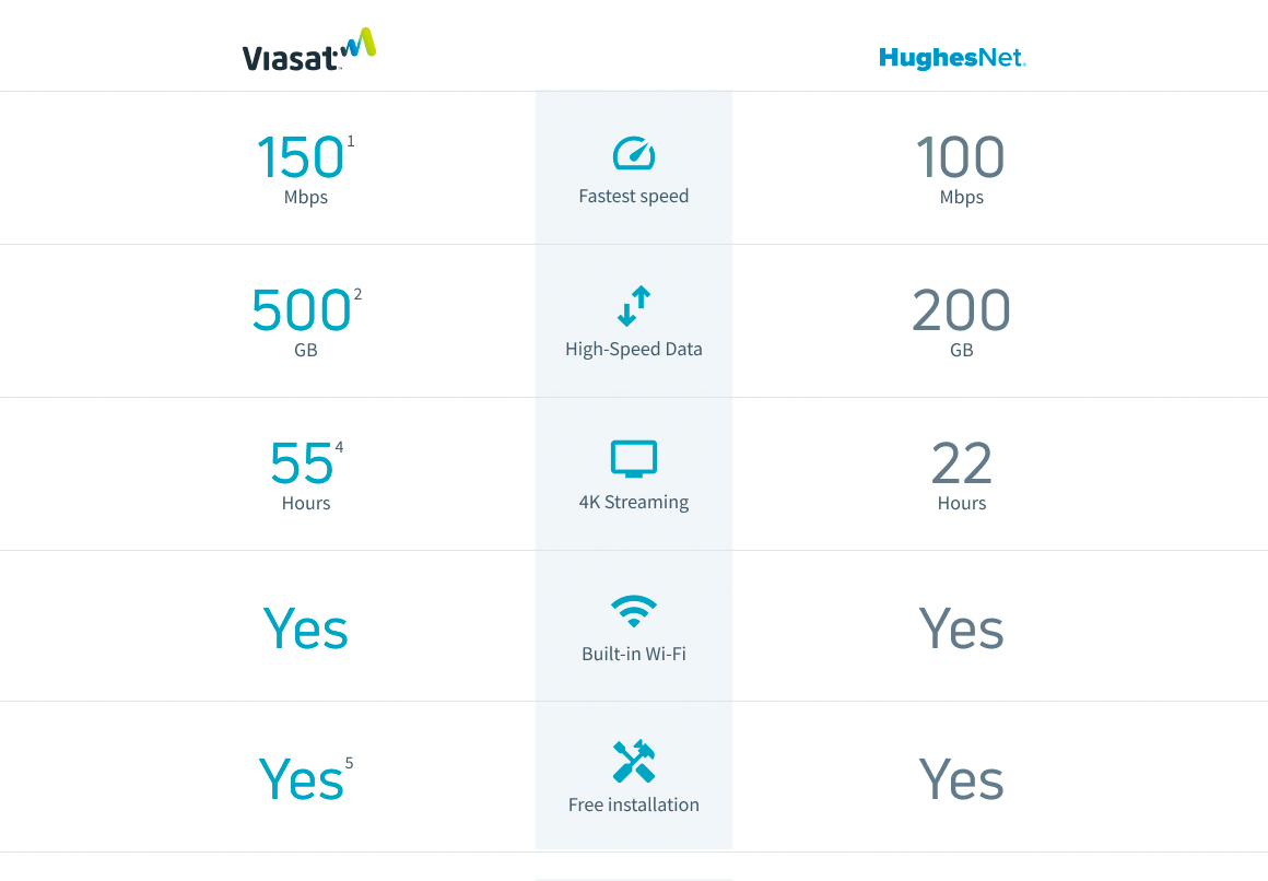 What is Max? Plans, pricing, availability, and more