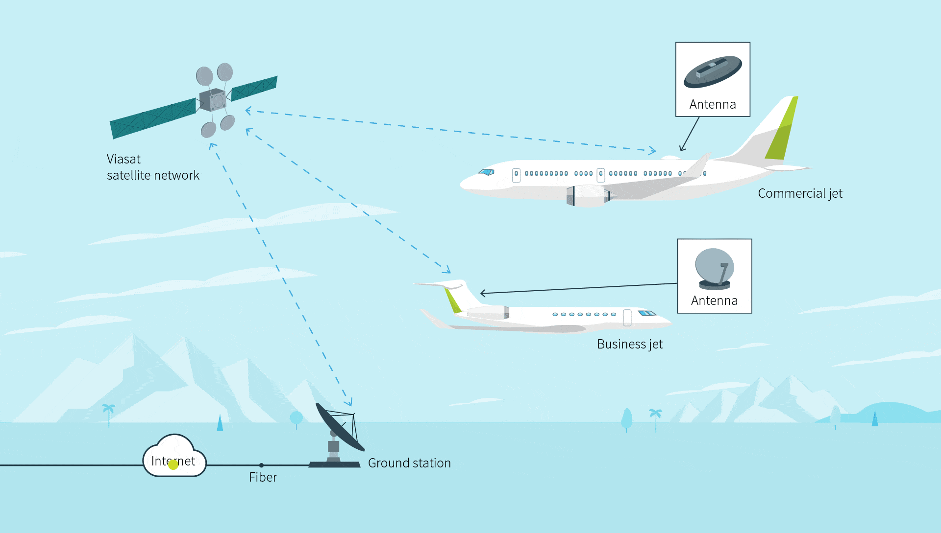 in-flight explainer graphic
