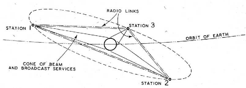 Clarke orbit sketch